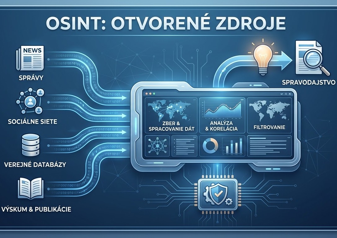 Osint grafika k vysvetleniu hľadania zdrojov o zákazníkoch