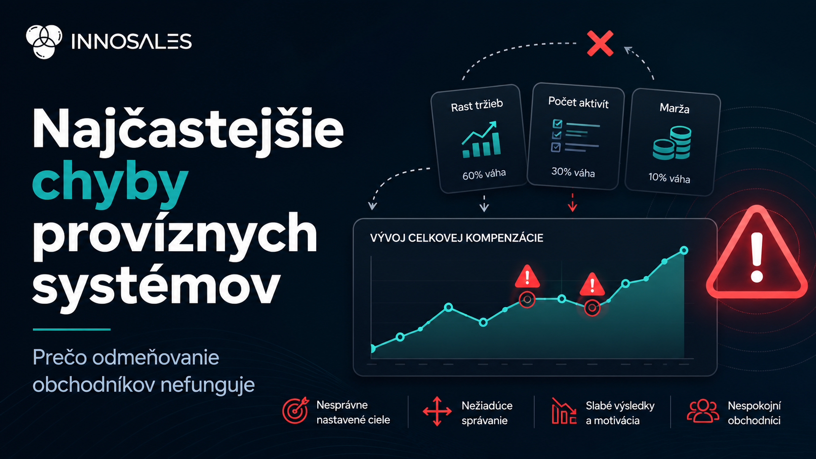 Najčastejšie chyby porvíznych systémov - sumarizácia k článku